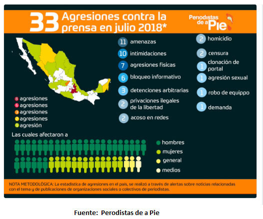 grafica-agresiones-a-periodistas