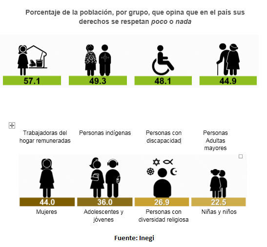 discriminacion