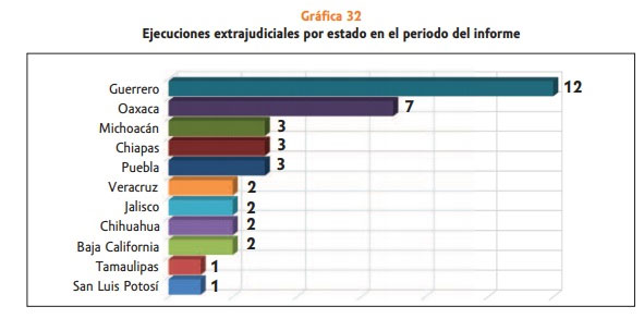 grafica-ejecuciones