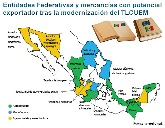Modernización del Tlcuem beneficiaría exportaciones de 15 estados