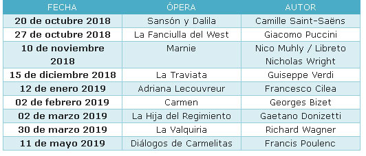 La Constancia proyectará presentaciones de la ópera neoyorquina