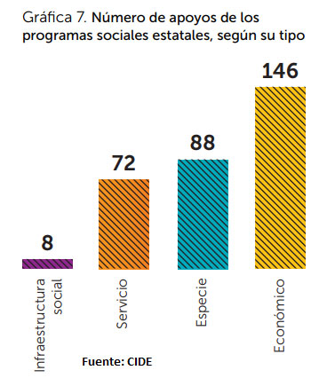 Niñez en Puebla, segundo grupo más desatendido por políticas sociales: CIDE