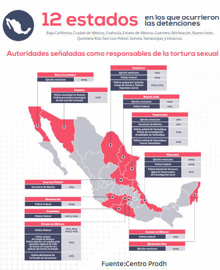 En 12 estados, documentan 29 casos de tortura a mujeres detenidas