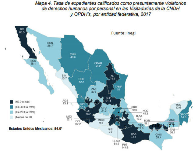 Puebla, con la mayor tasa de expedientes de violación a DH en 2017: Inegi