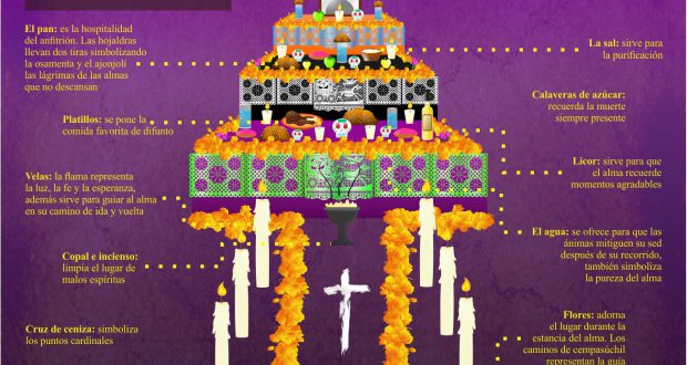 Elementos de una ofrenda | Ángulo 7