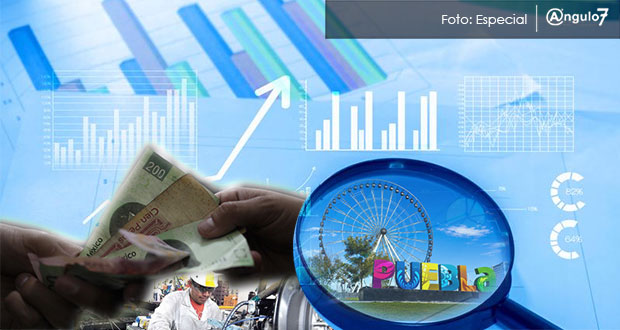 En 3T de 2017, Puebla continúa como segunda economía que más crece