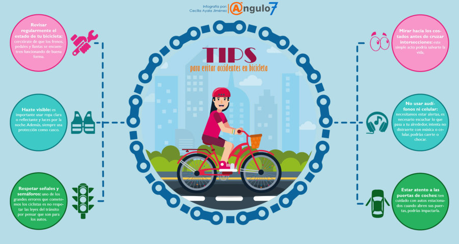 INFOGRAFÍA-CICLISTAS-TIPS