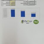 Doger prueba que Barbosa uso un crédito y no dos para comprar casa