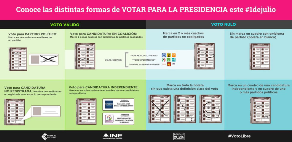 formas-de-votar