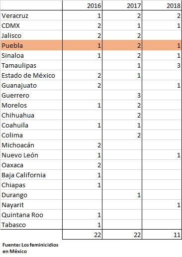 tabla-2-trans-asesinatos