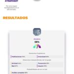 Candidatos a gubernatura de Puebla usaron bots para atacar y defenderse