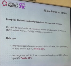 Reportó Puebla 54 reportes de coacción del voto