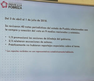 Reportó Puebla 54 reportes de coacción del voto