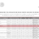 SAT revocó en 2015 permiso a Fundación Jenkins como institución donataria