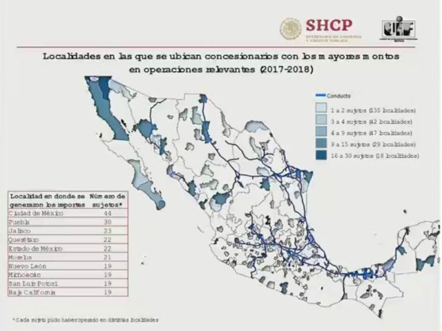 SHCP va contra gasolineras en Puebla por comercio de huachicol y evadir ISR