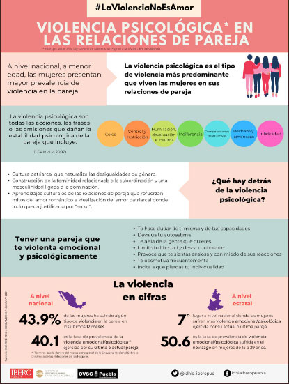 Puebla, séptimo en violencia emocional a mujeres por sus parejas; 50% la sufre
