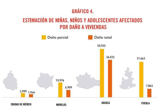 Save the Children detecta problemas en albergues del 19-S en Puebla