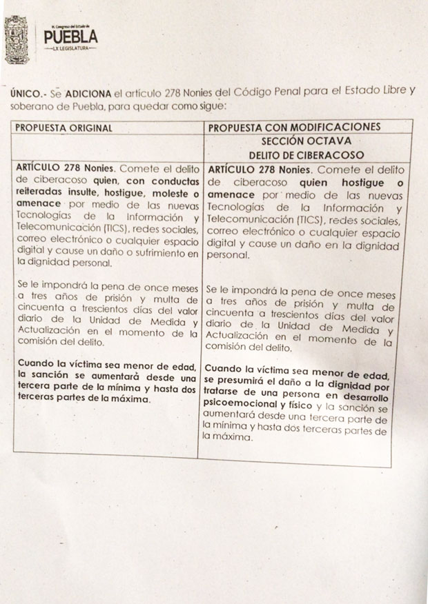 Avanza a pleno del Congreso poblano propuesta para sancionar ciberacoso