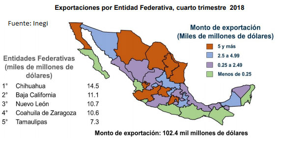 En 4T de 2018, Puebla aporta 0.2% al valor de exportación automotriz