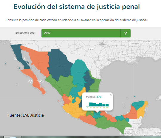 En 4 años, Puebla avanza en índice de impartición de justicia: México Evalúa