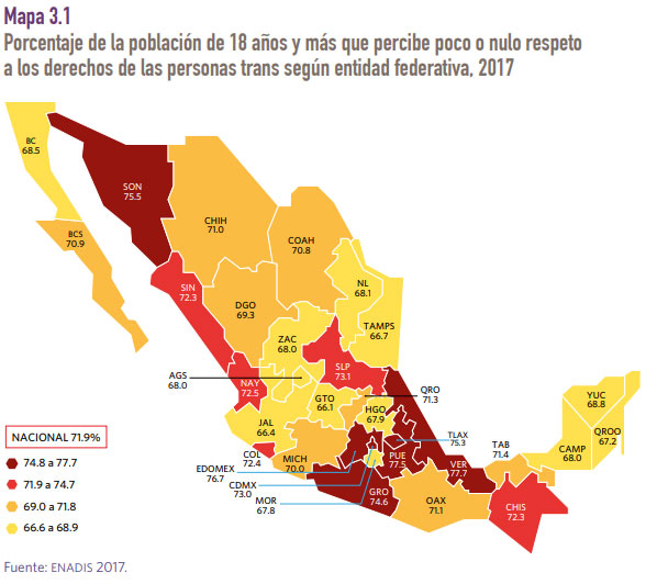 Puebla, segundo estado con mayor percepción de discriminación a trans