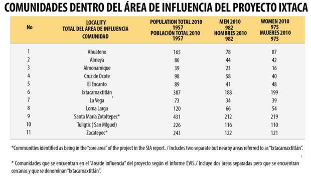 Zona donde se proyecta minera Ixtacamaxtitlán no es área protegida: Almaden