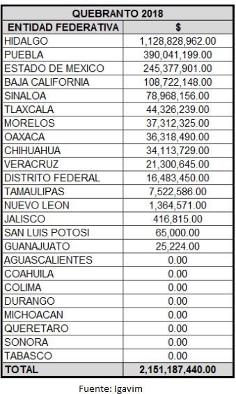 Destinan 390 mdp para atender tomas clandestinas en Puebla; costo sube 169%