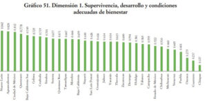 Puebla es el octavo peor lugar en Índice de Derechos de la Niñez de 2018