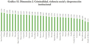 Puebla es el octavo peor lugar en Índice de Derechos de la Niñez de 2018