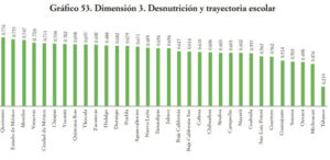 Puebla es el octavo peor lugar en Índice de Derechos de la Niñez de 2018
