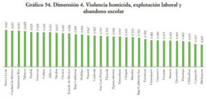 Puebla es el octavo peor lugar en Índice de Derechos de la Niñez de 2018