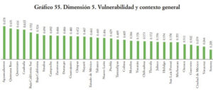 Puebla es el octavo peor lugar en Índice de Derechos de la Niñez de 2018