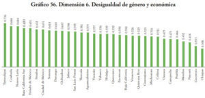 Puebla es el octavo peor lugar en Índice de Derechos de la Niñez de 2018