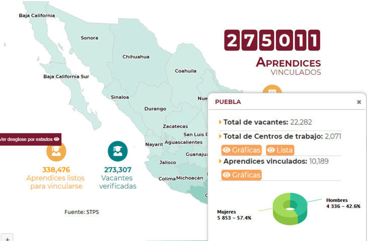 Becas de AMLO, con demanda del 45% en Puebla
