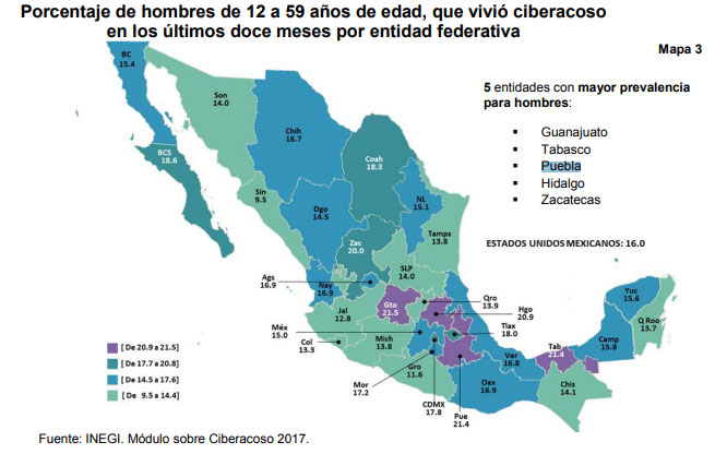 En Puebla, 21.4% de hombres y 16.9% de mujeres sufren ciberacoso: Inegi