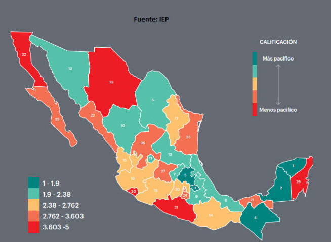Puebla pierde 2 lugares en Índice de Paz; es noveno en el país en 2018: IEP