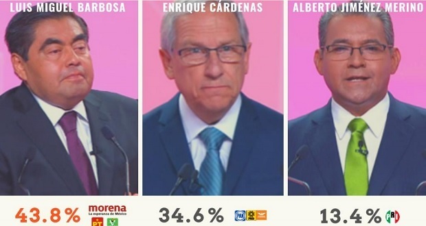 Más de la mitad de poblanos no vio el debate entre candidatos: encuesta