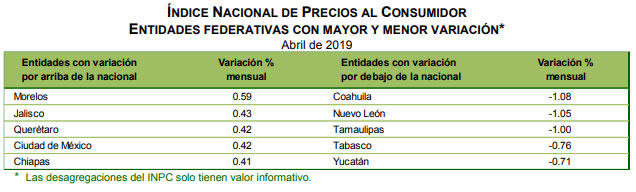 Con inflación del 5.18% Puebla capital supera a la nacional de 4.41%