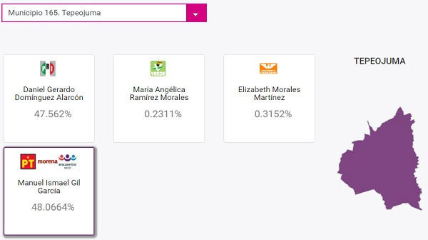 Confirman triunfo de Morena en Tepeojuma y PRI asegura que impugnará