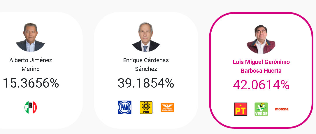 Barbosa, con tendencia en triunfo de acuerdo con el PREP: INE
