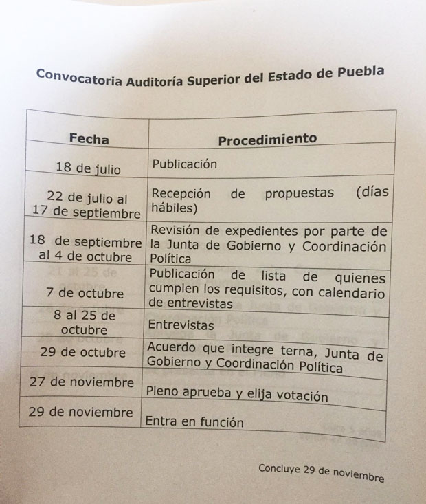 Convocatoria de titular de ASE saldrá el jueves