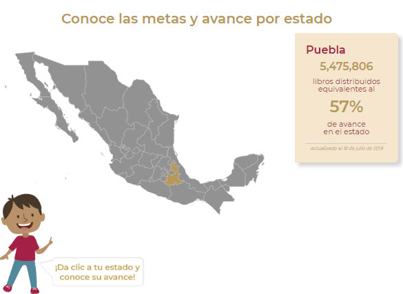 Faltan por llegar 43% de libros de texto gratuitos a Puebla