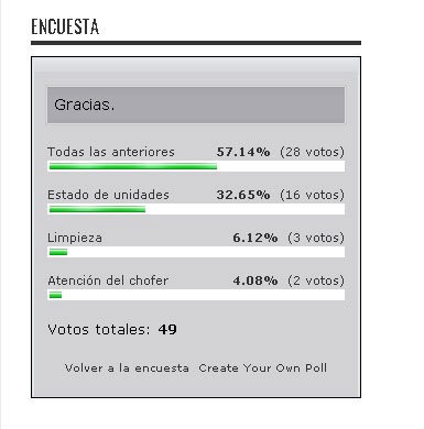 Ante aumento de pasaje, poblanos piden limpieza y buen estado de unidades
