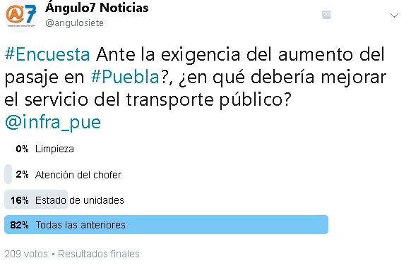Ante aumento de pasaje, poblanos piden limpieza y buen estado de unidades
