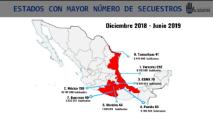 En junio, Puebla es 4° lugar en secuestros; en primer semestre suben 43%