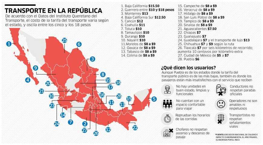 Después del 16 de septiembre se definirá aumento a tarifa del transporte