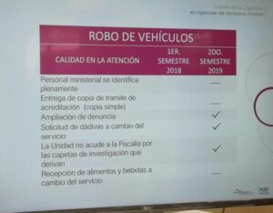 Tiempo de espera para denunciar delitos sexuales en Puebla se triplica: CCSJ