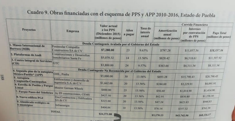RUTA y Tren Turístico también son PPS; subsidio anual es de 701.7 mdp
