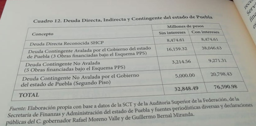 RUTA y Tren Turístico también son PPS; subsidio anual es de 701.7 mdp