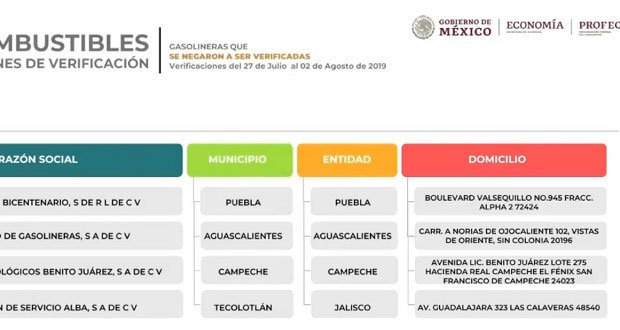 Esta gasolinera de bulevar Valsequillo evadió verificación: Profeco